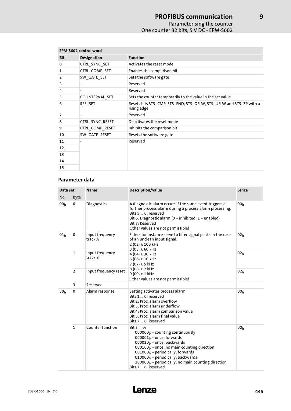 Profibus communication, Parameter data | Lenze I/O system 1000 System Manual User Manual | Page 445 / 744