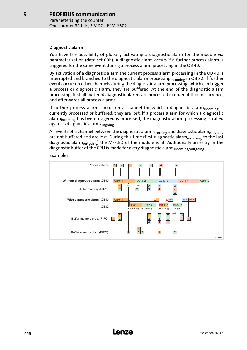 Profibus communication, And diagnostic alarm, Example | Lenze I/O system 1000 System Manual User Manual | Page 448 / 744