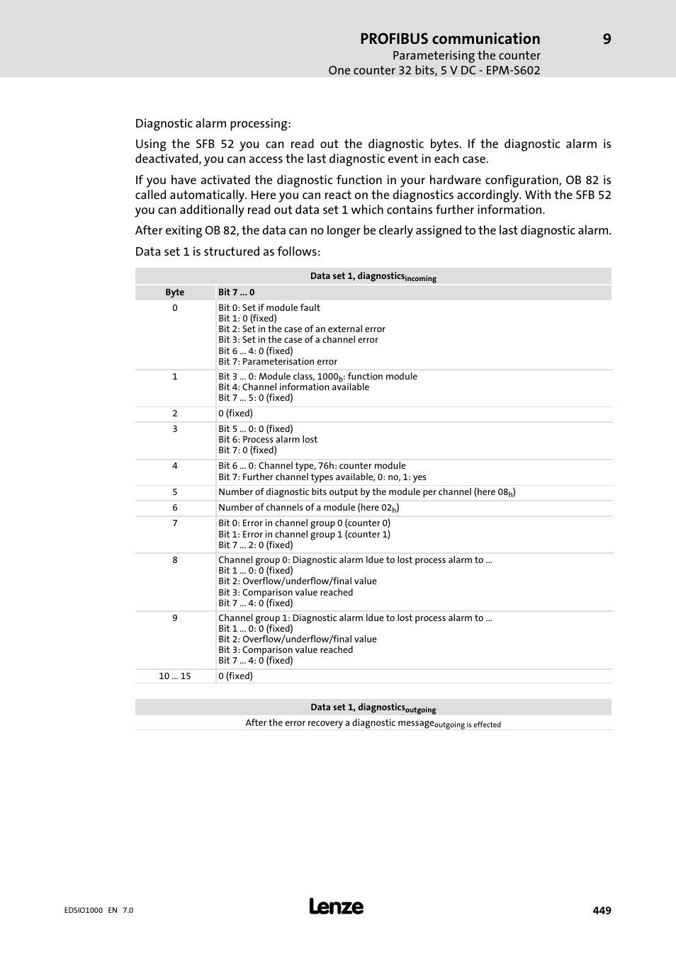 Profibus communication | Lenze I/O system 1000 System Manual User Manual | Page 449 / 744