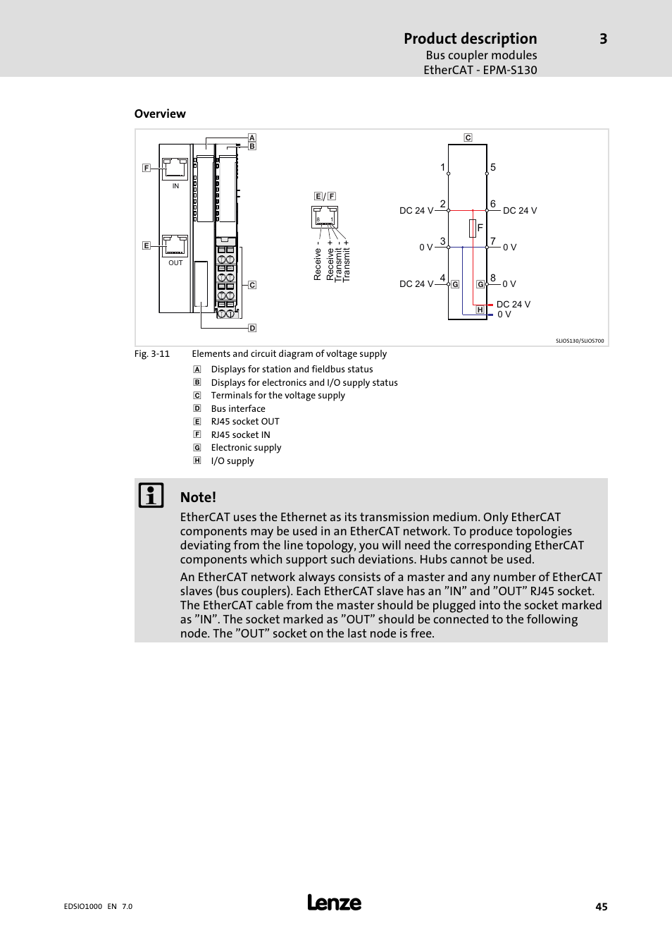 Product description | Lenze I/O system 1000 System Manual User Manual | Page 45 / 744