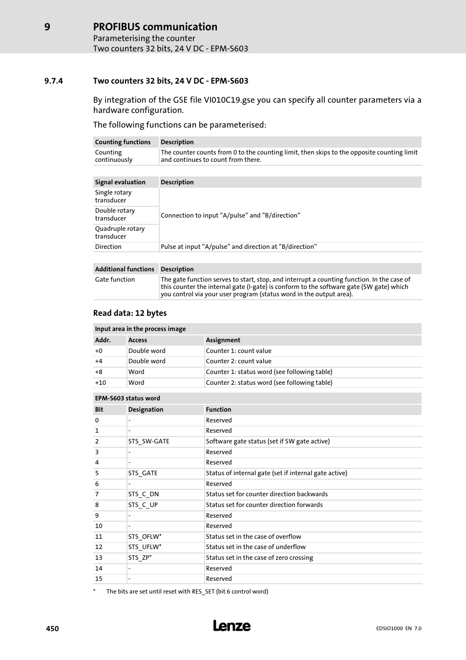 4 two counters 32 bits, 24 v dc - epm-s603, Two counters 32 bits, 24 v dc − epm−s603, Profibus communication | Read data: 12 bytes | Lenze I/O system 1000 System Manual User Manual | Page 450 / 744