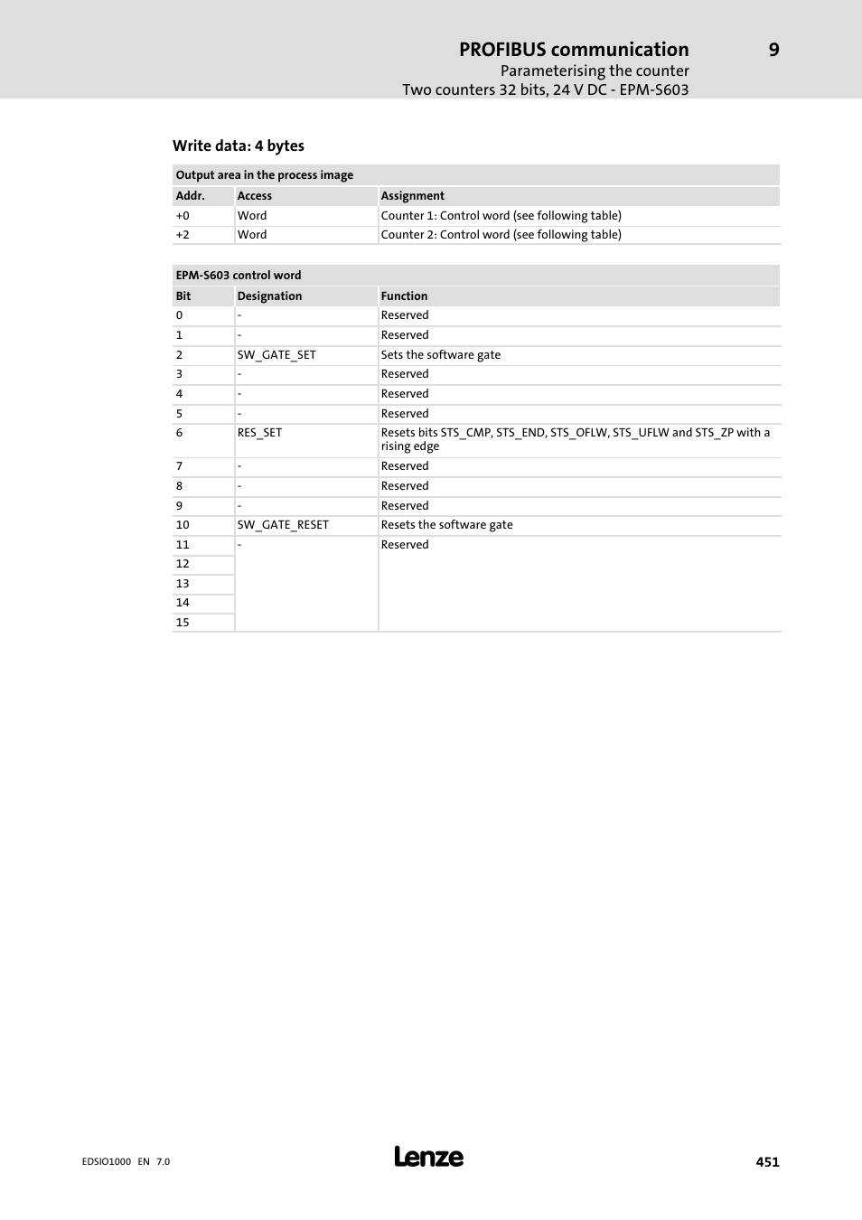 Profibus communication | Lenze I/O system 1000 System Manual User Manual | Page 451 / 744