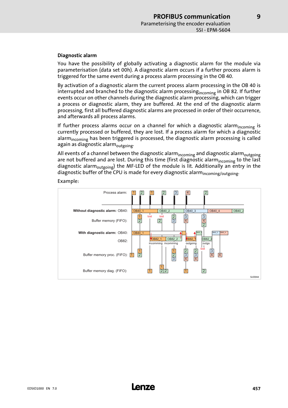 Profibus communication, And diagnostic alarm, Example | Lenze I/O system 1000 System Manual User Manual | Page 457 / 744