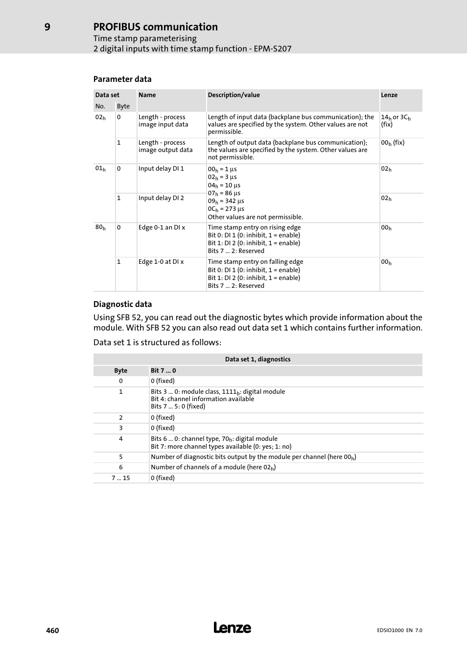 Profibus communication, Parameter data | Lenze I/O system 1000 System Manual User Manual | Page 460 / 744