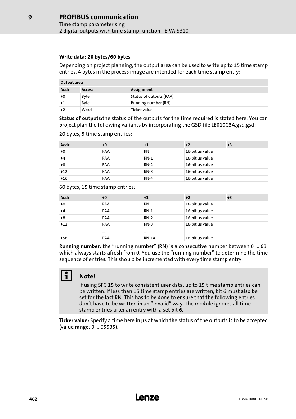 Profibus communication | Lenze I/O system 1000 System Manual User Manual | Page 462 / 744