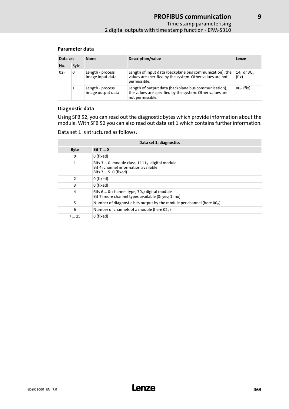 Profibus communication | Lenze I/O system 1000 System Manual User Manual | Page 463 / 744