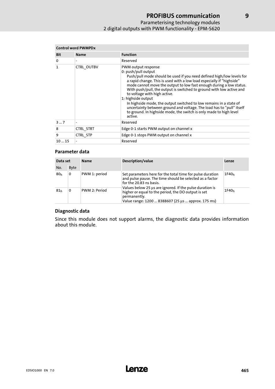 Profibus communication | Lenze I/O system 1000 System Manual User Manual | Page 465 / 744