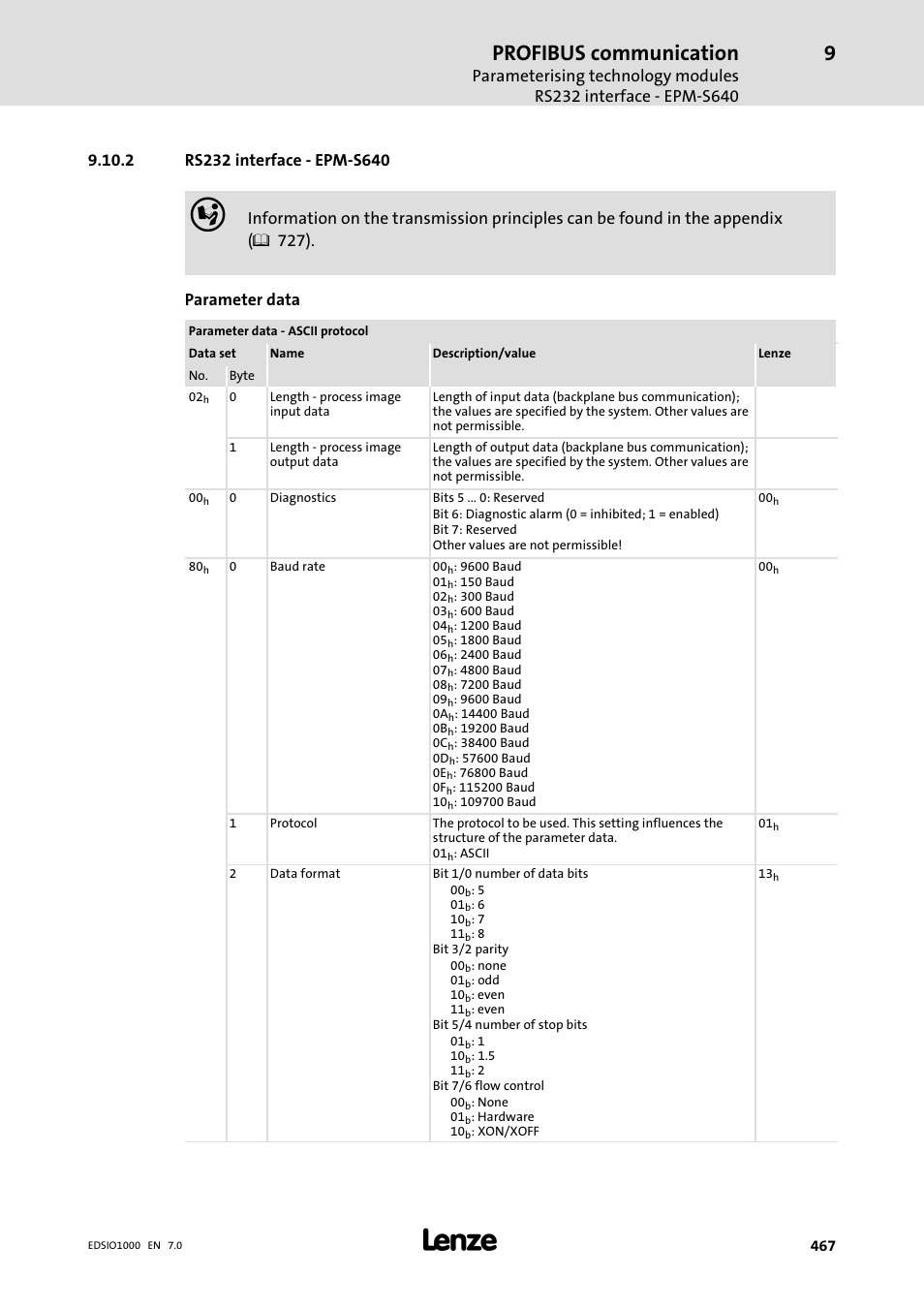 2 rs232 interface - epm-s640, Rs232 interface − epm−s640, Profibus communication | Lenze I/O system 1000 System Manual User Manual | Page 467 / 744