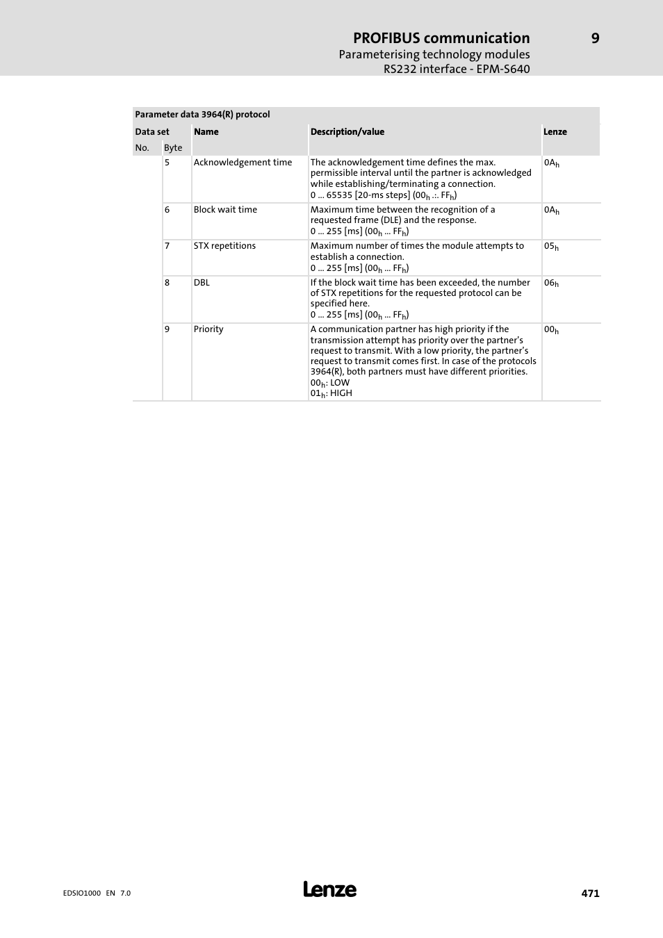 Profibus communication | Lenze I/O system 1000 System Manual User Manual | Page 471 / 744