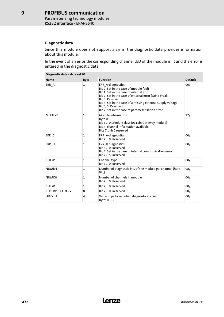 Profibus communication | Lenze I/O system 1000 System Manual User Manual | Page 472 / 744