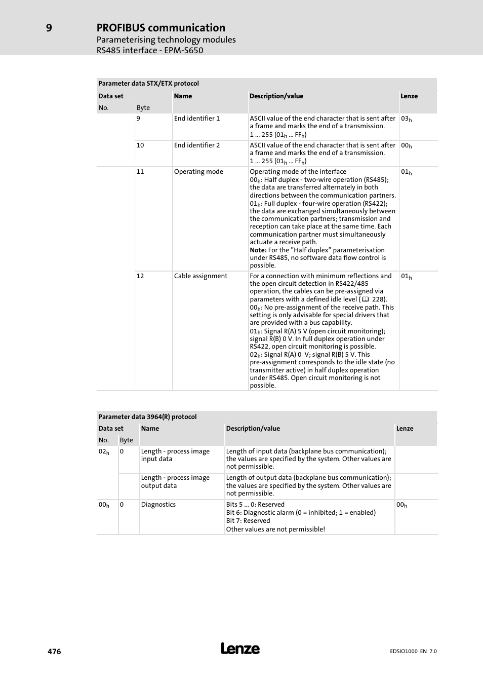 Profibus communication | Lenze I/O system 1000 System Manual User Manual | Page 476 / 744