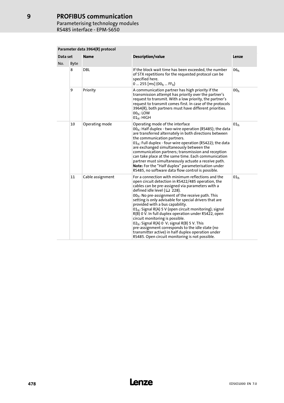 Profibus communication | Lenze I/O system 1000 System Manual User Manual | Page 478 / 744