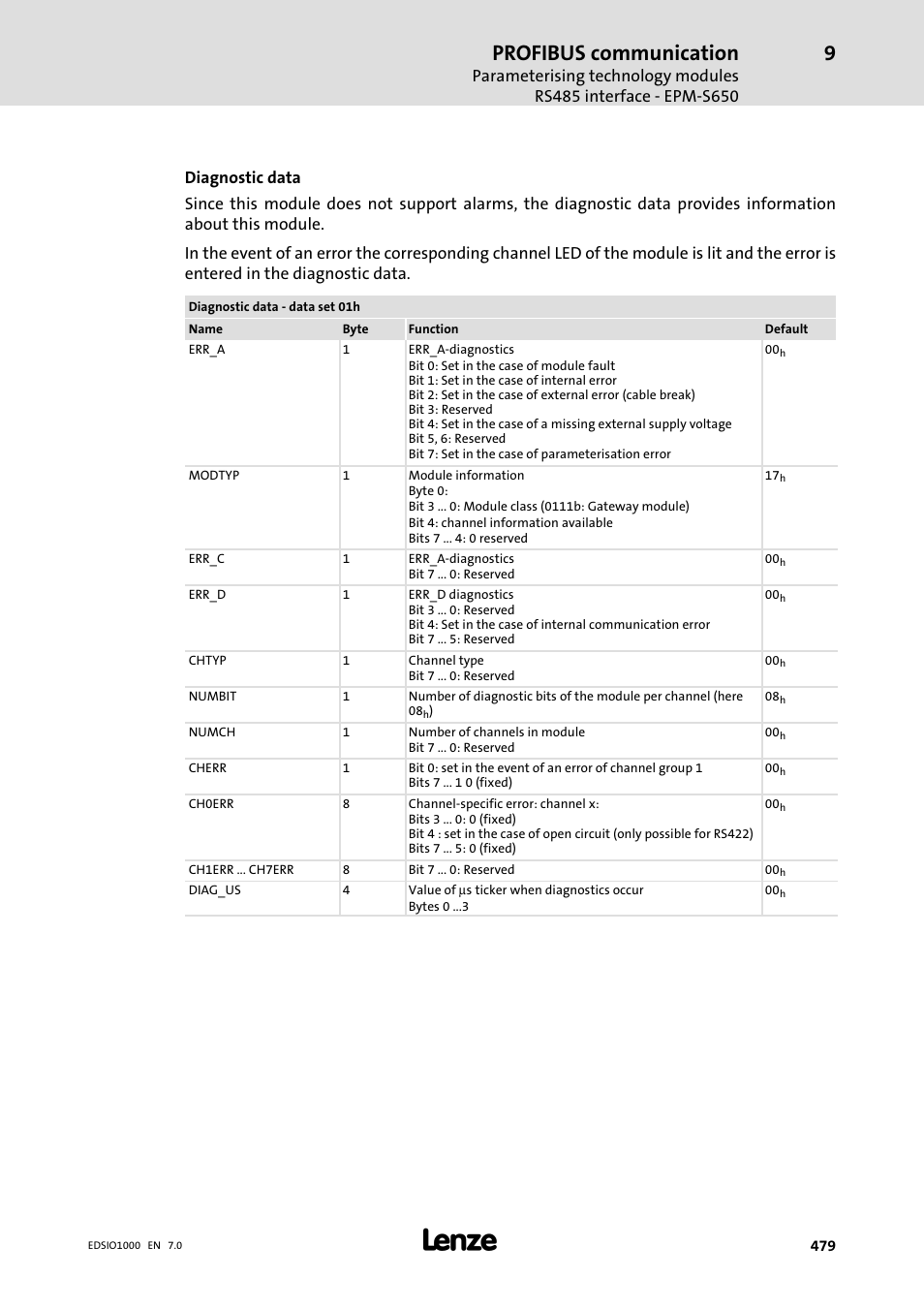 Profibus communication | Lenze I/O system 1000 System Manual User Manual | Page 479 / 744