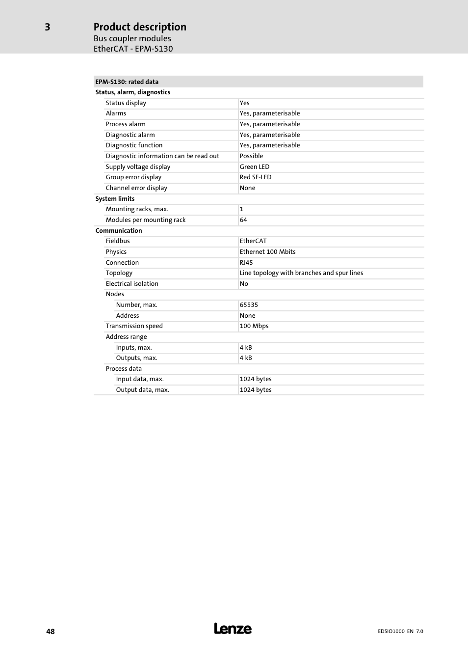 Product description | Lenze I/O system 1000 System Manual User Manual | Page 48 / 744