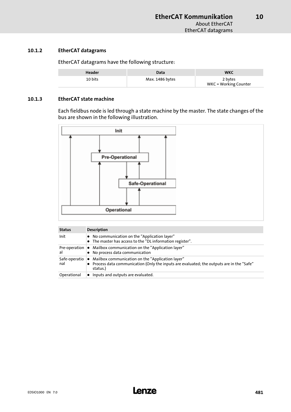 2 ethercat datagrams, 3 ethercat state machine, Ethercat datagrams | Ethercat state machine, Ethercat kommunikation | Lenze I/O system 1000 System Manual User Manual | Page 481 / 744