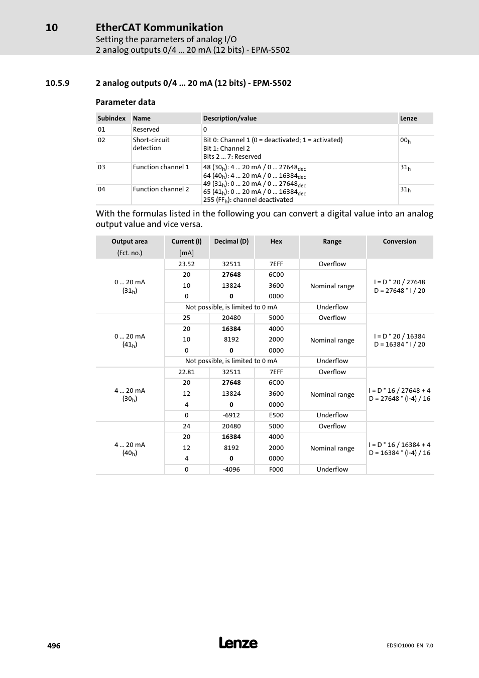 9 2 analog outputs 0/4 ma (12 bits) - epm-s502, 2 analog outputs 0/4 ma (12 bits) − epm−s502, Ethercat kommunikation | Lenze I/O system 1000 System Manual User Manual | Page 496 / 744