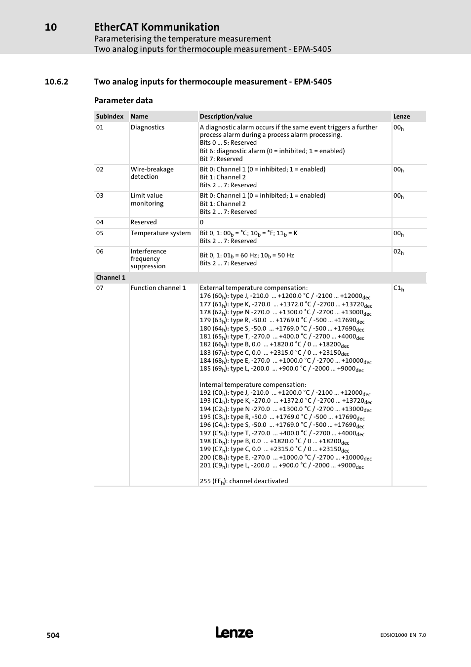 Ethercat kommunikation | Lenze I/O system 1000 System Manual User Manual | Page 504 / 744