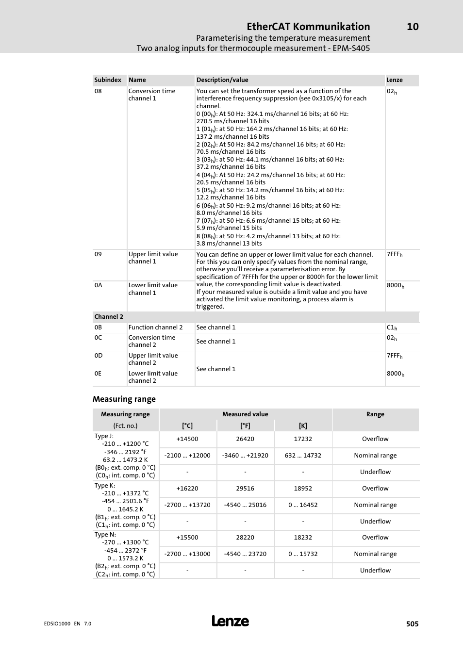 Ethercat kommunikation, Measuring range | Lenze I/O system 1000 System Manual User Manual | Page 505 / 744