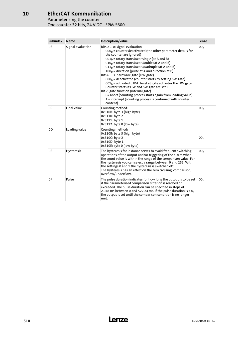 Ethercat kommunikation | Lenze I/O system 1000 System Manual User Manual | Page 510 / 744