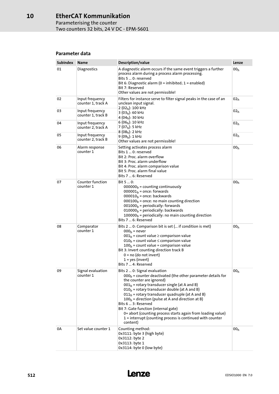 Ethercat kommunikation, Parameter data | Lenze I/O system 1000 System Manual User Manual | Page 512 / 744