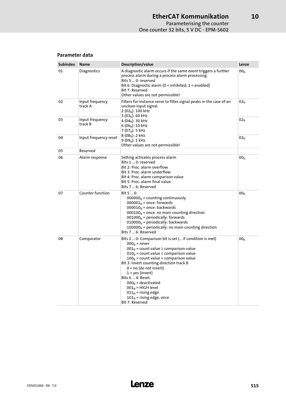 Ethercat kommunikation, Parameter data | Lenze I/O system 1000 System Manual User Manual | Page 515 / 744