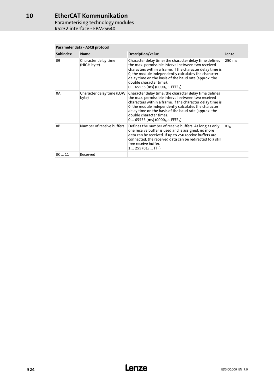 Ethercat kommunikation | Lenze I/O system 1000 System Manual User Manual | Page 524 / 744