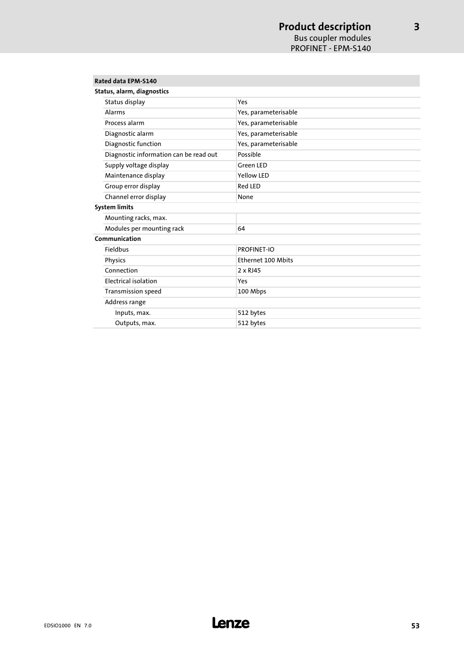 Product description | Lenze I/O system 1000 System Manual User Manual | Page 53 / 744