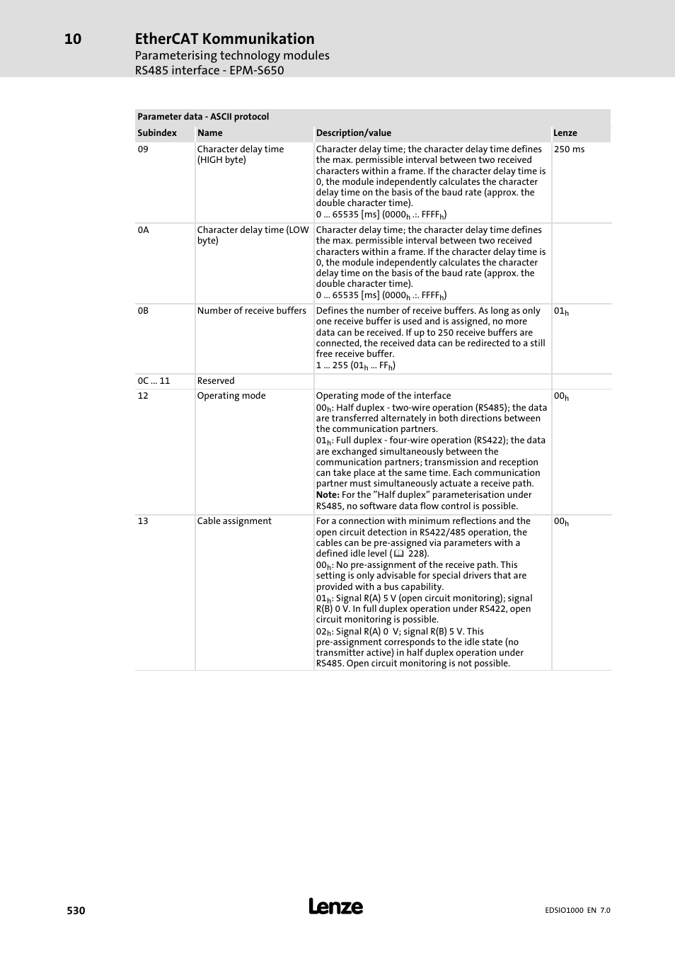 Ethercat kommunikation | Lenze I/O system 1000 System Manual User Manual | Page 530 / 744