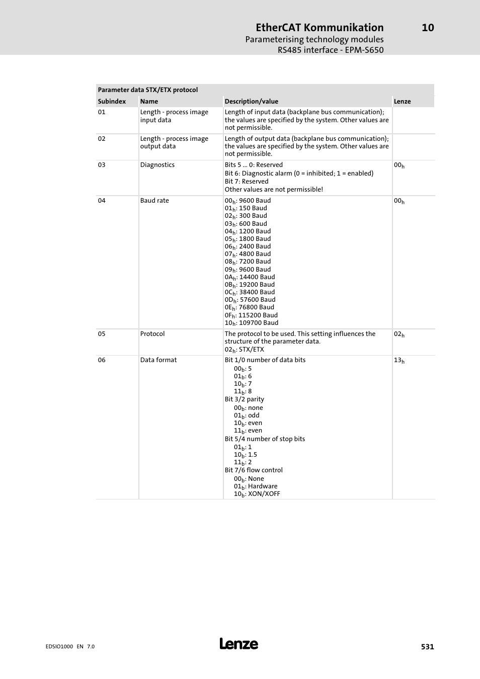 Ethercat kommunikation | Lenze I/O system 1000 System Manual User Manual | Page 531 / 744
