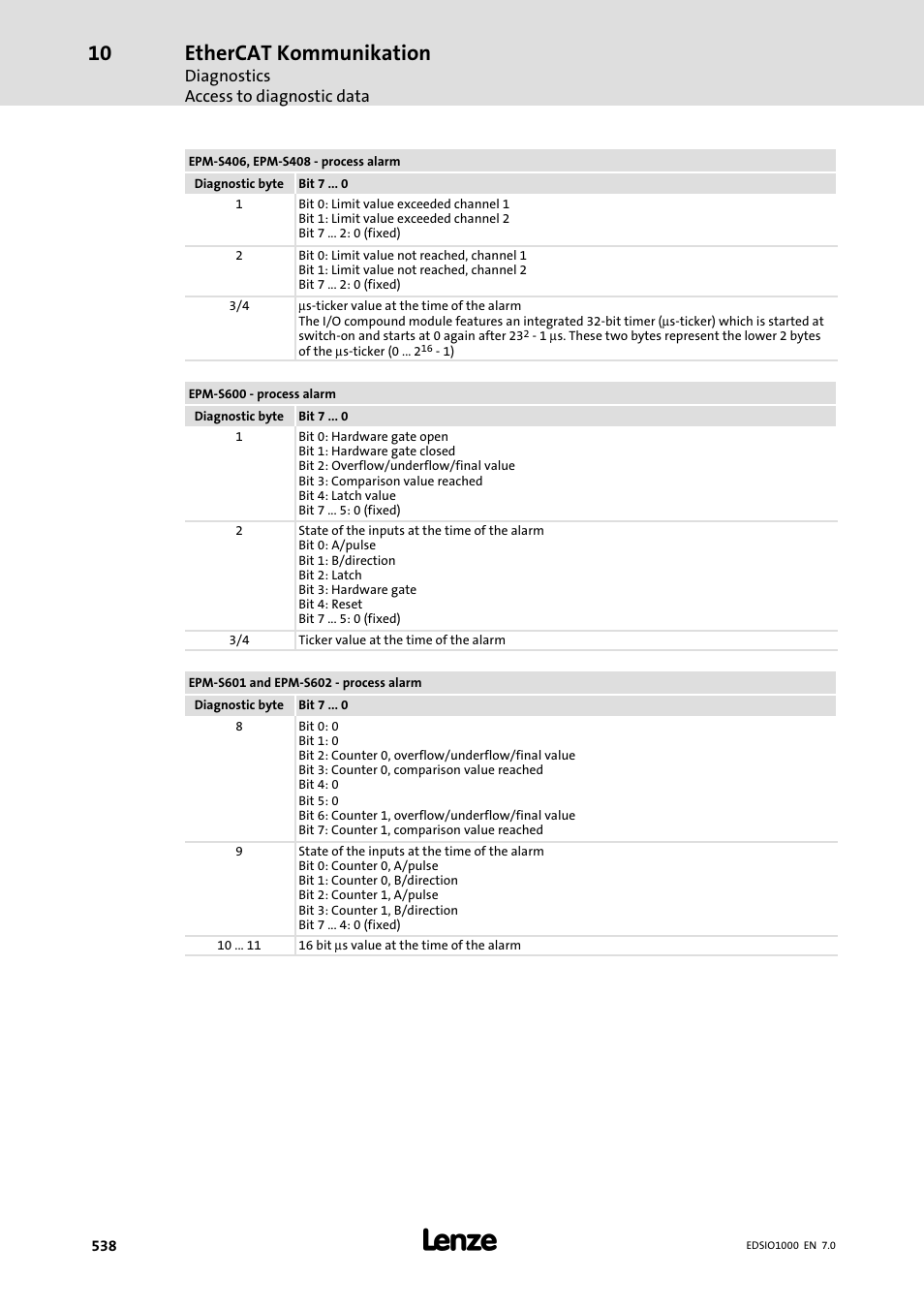 Ethercat kommunikation | Lenze I/O system 1000 System Manual User Manual | Page 538 / 744