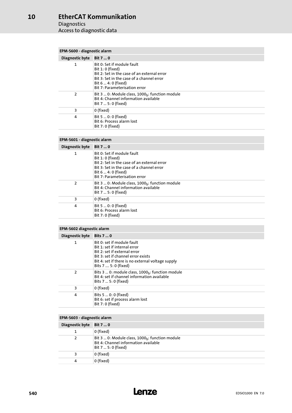 Ethercat kommunikation, Diagnostics access to diagnostic data | Lenze I/O system 1000 System Manual User Manual | Page 540 / 744