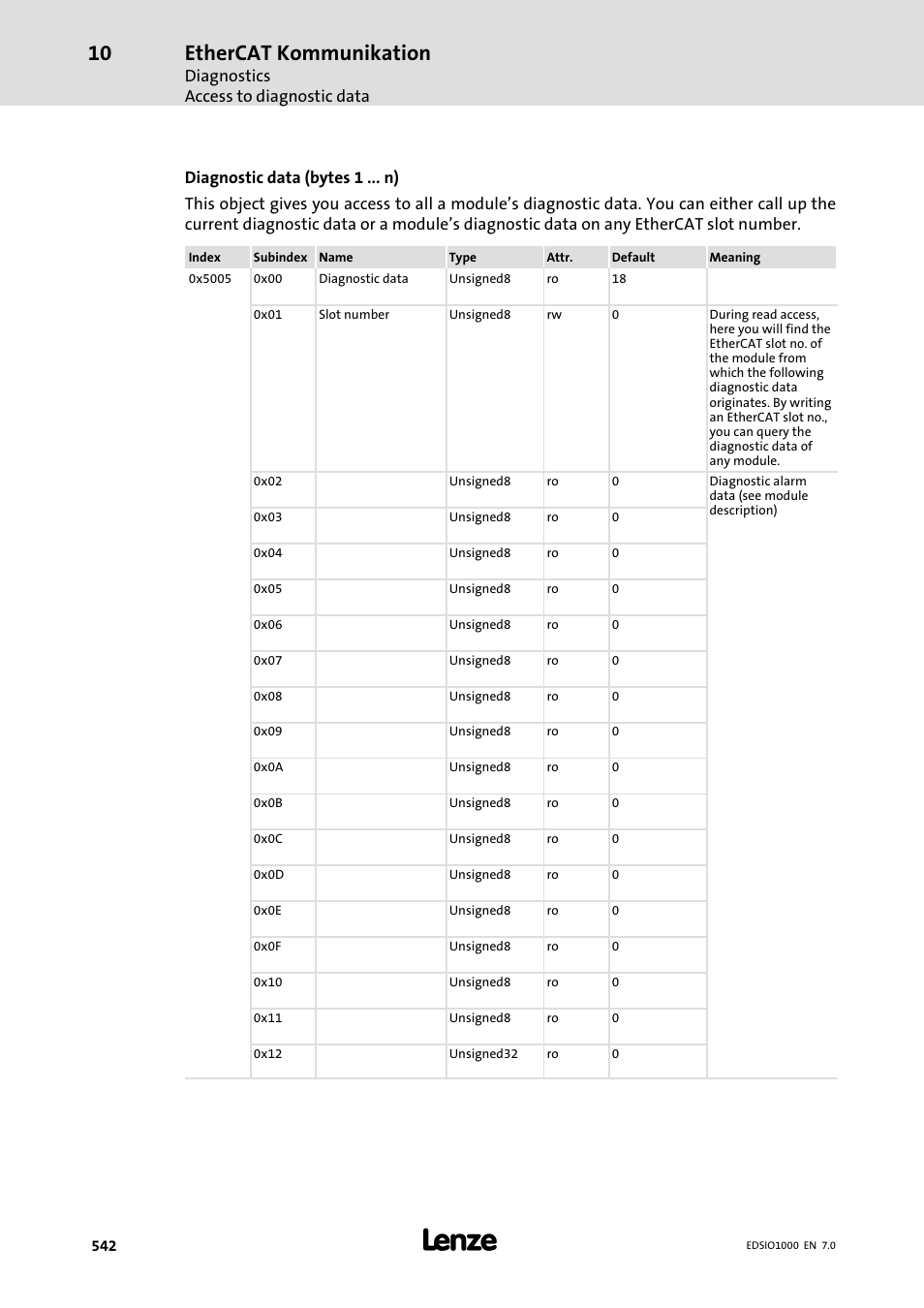 Ethercat kommunikation, Diagnostics access to diagnostic data | Lenze I/O system 1000 System Manual User Manual | Page 542 / 744