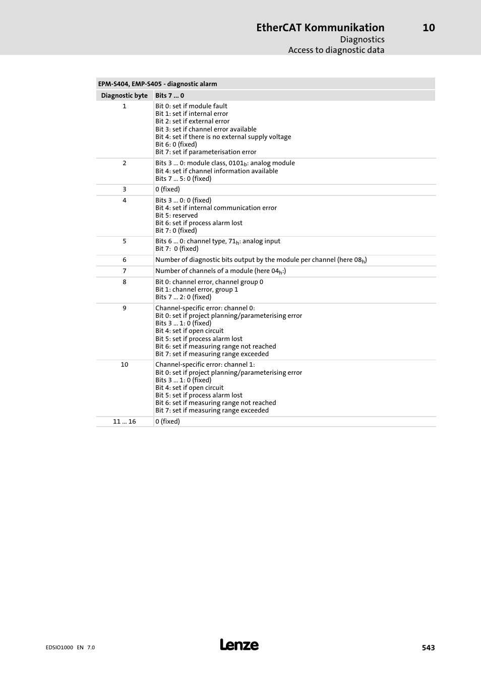 Ethercat kommunikation | Lenze I/O system 1000 System Manual User Manual | Page 543 / 744