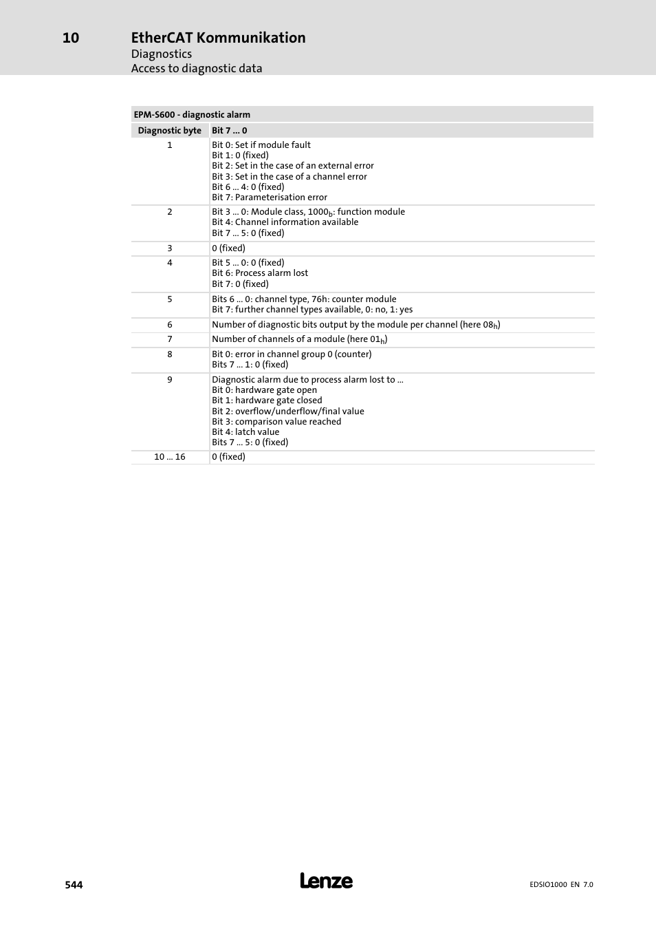 Ethercat kommunikation | Lenze I/O system 1000 System Manual User Manual | Page 544 / 744