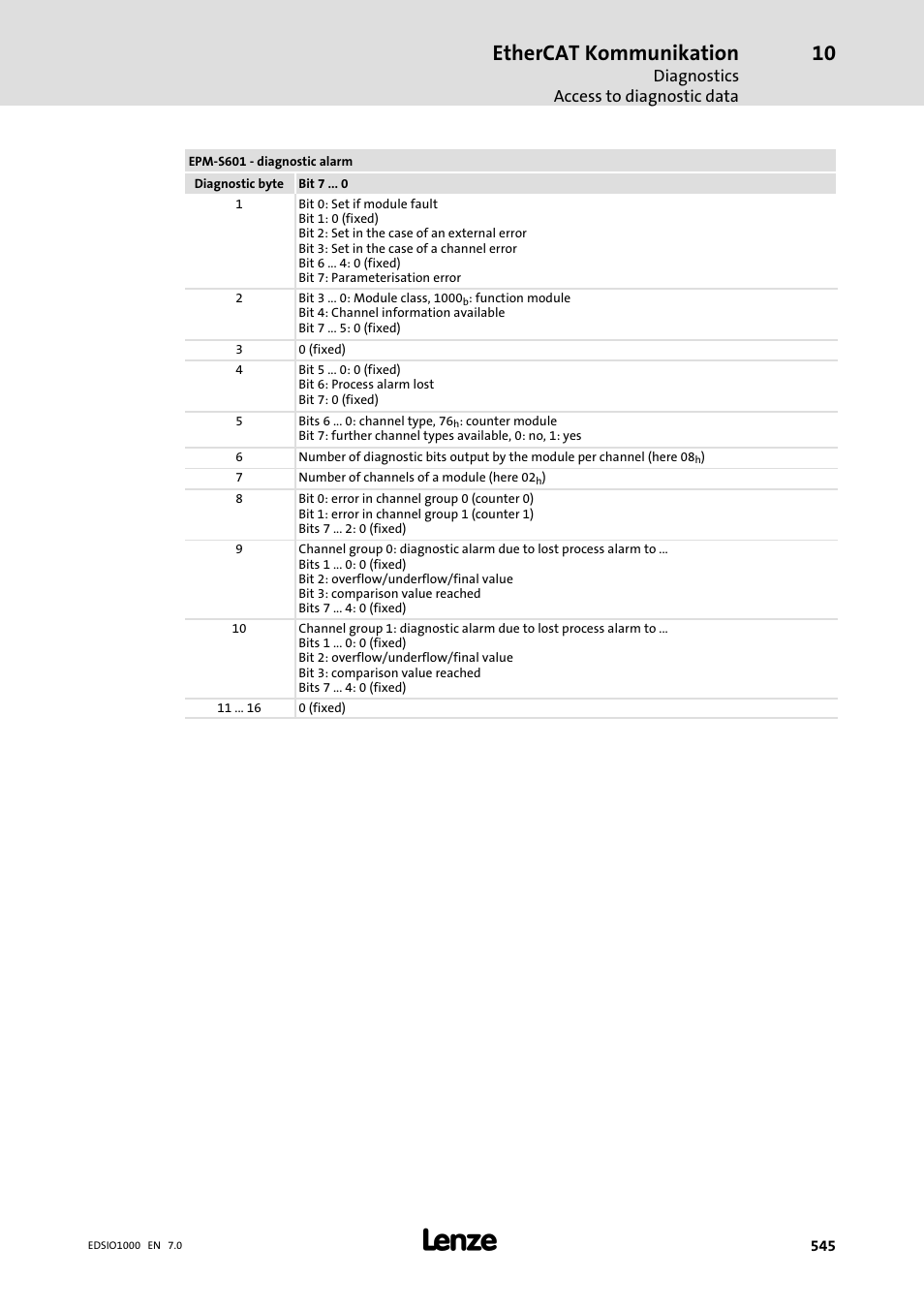 Ethercat kommunikation | Lenze I/O system 1000 System Manual User Manual | Page 545 / 744