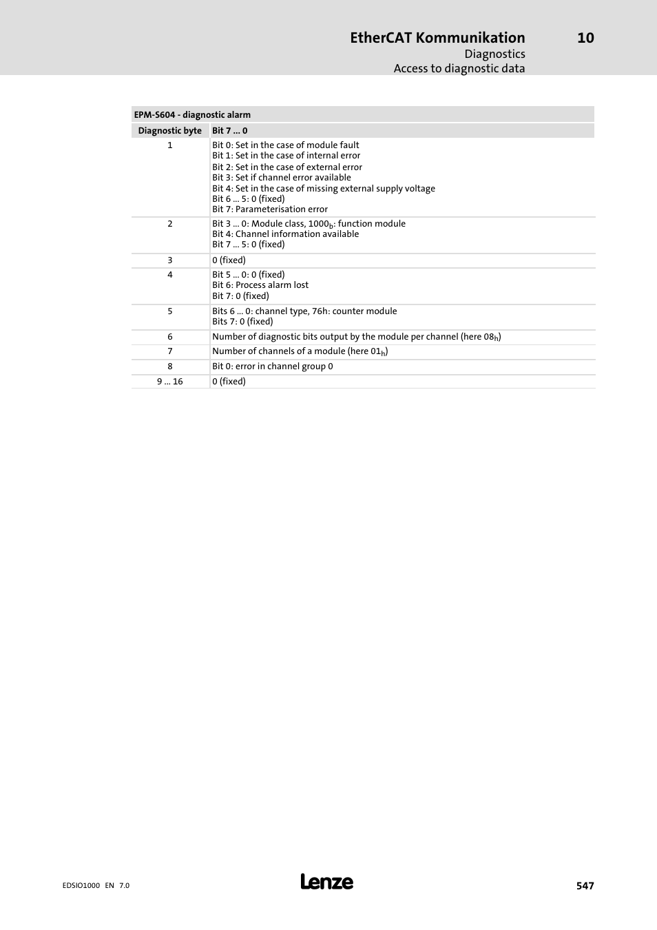 Ethercat kommunikation | Lenze I/O system 1000 System Manual User Manual | Page 547 / 744