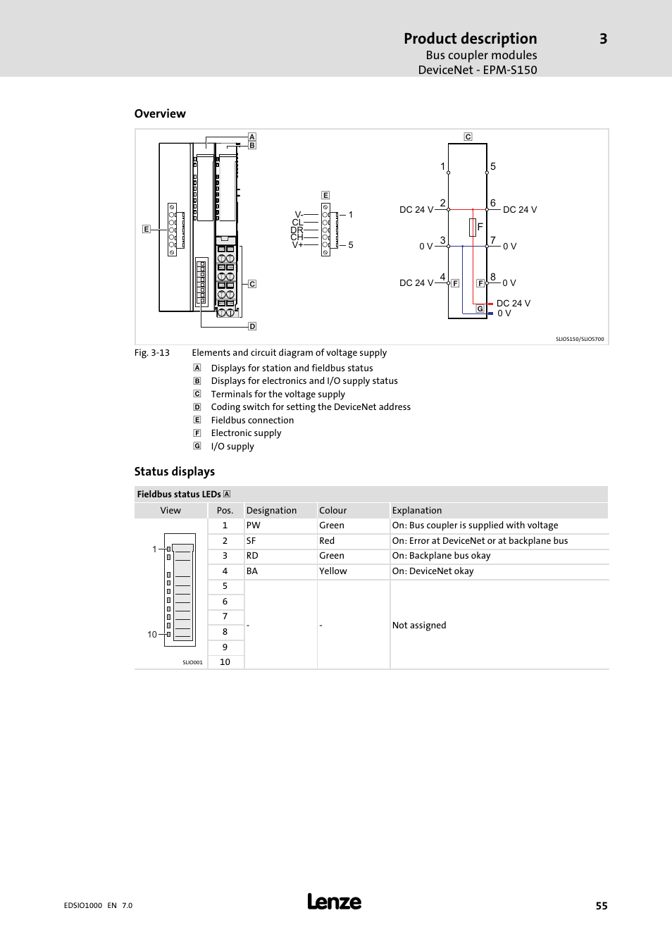 Product description | Lenze I/O system 1000 System Manual User Manual | Page 55 / 744