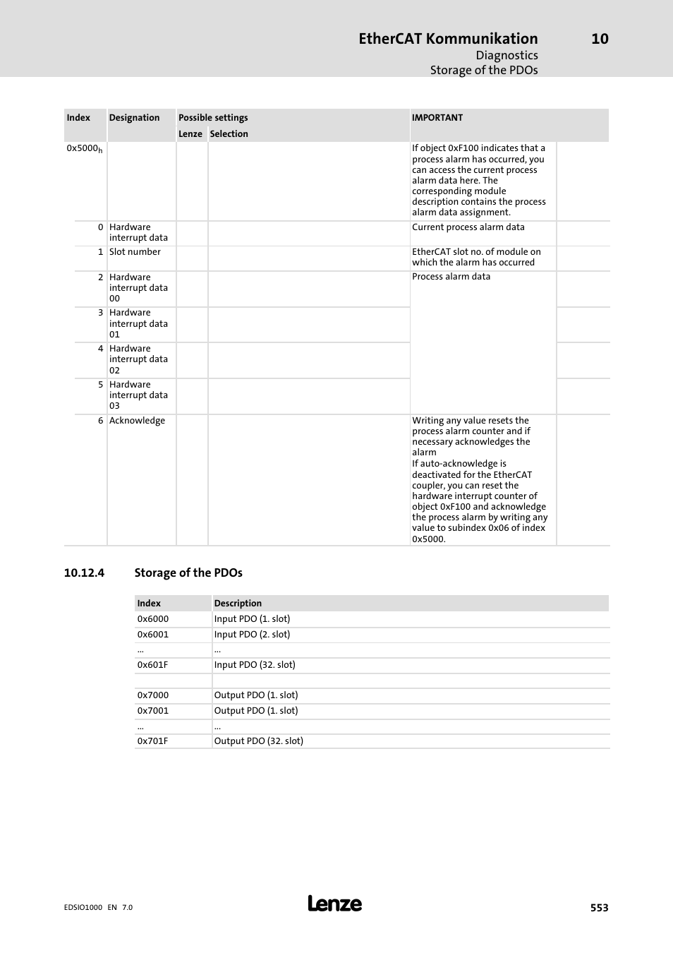 4 storage of the pdos, Ethercat kommunikation | Lenze I/O system 1000 System Manual User Manual | Page 553 / 744