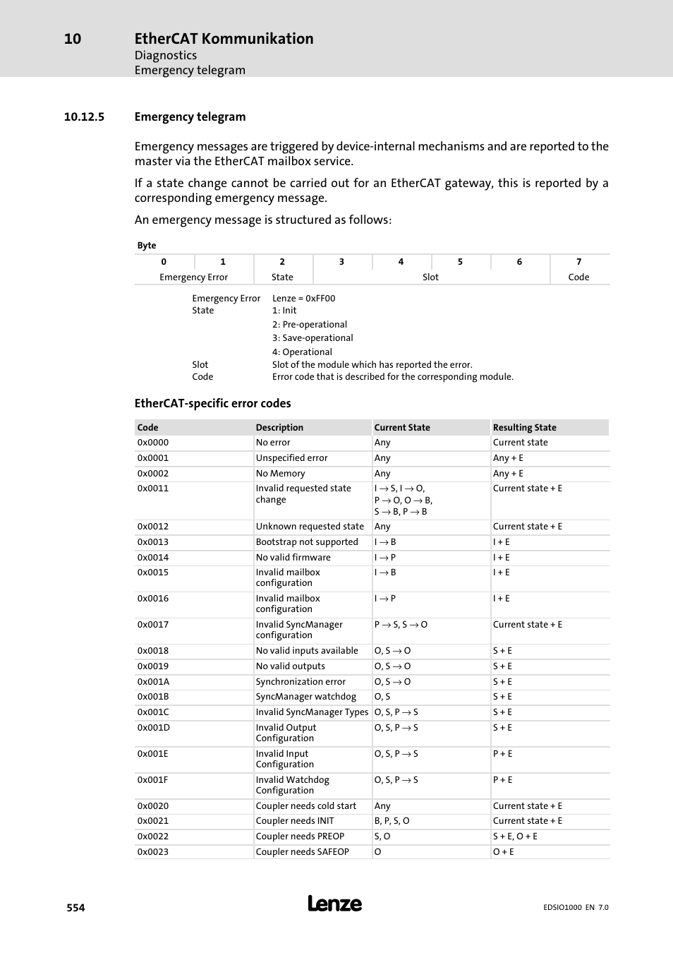 5 emergency telegram, Ethercat kommunikation, Diagnostics emergency telegram | Ethercat−specific error codes | Lenze I/O system 1000 System Manual User Manual | Page 554 / 744