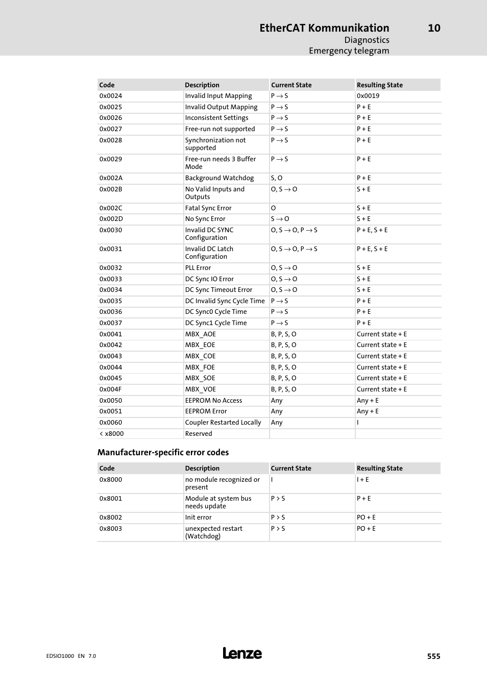 Ethercat kommunikation, Diagnostics emergency telegram, Manufacturer−specific error codes | Lenze I/O system 1000 System Manual User Manual | Page 555 / 744