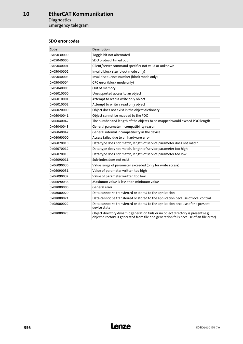 Ethercat kommunikation | Lenze I/O system 1000 System Manual User Manual | Page 556 / 744