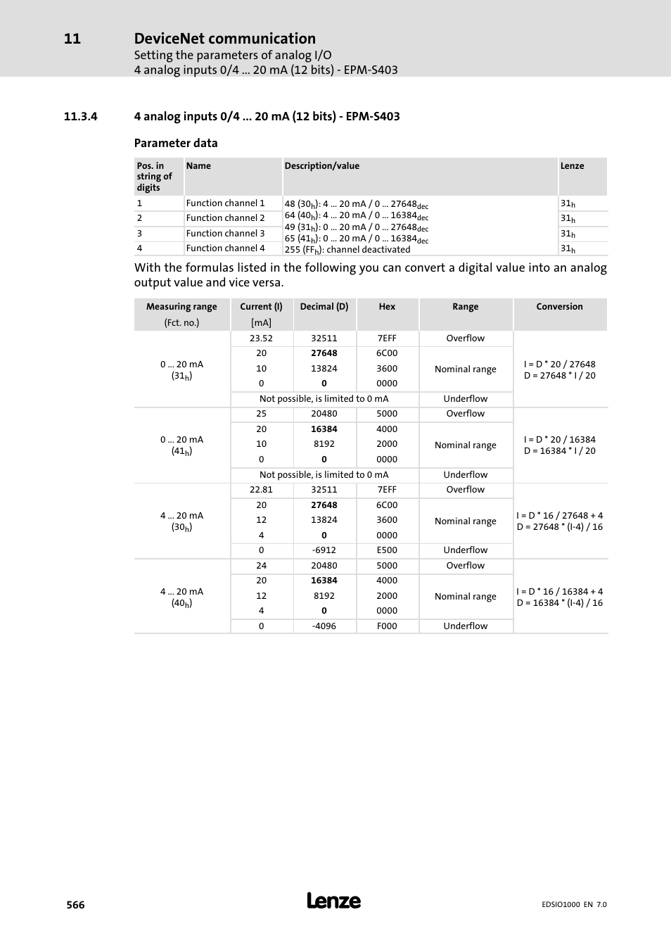 4 4 analog inputs 0/4 ma (12 bits) - epm-s403, 4 analog inputs 0/4 ma (12 bits) − epm−s403, Devicenet communication | Lenze I/O system 1000 System Manual User Manual | Page 566 / 744