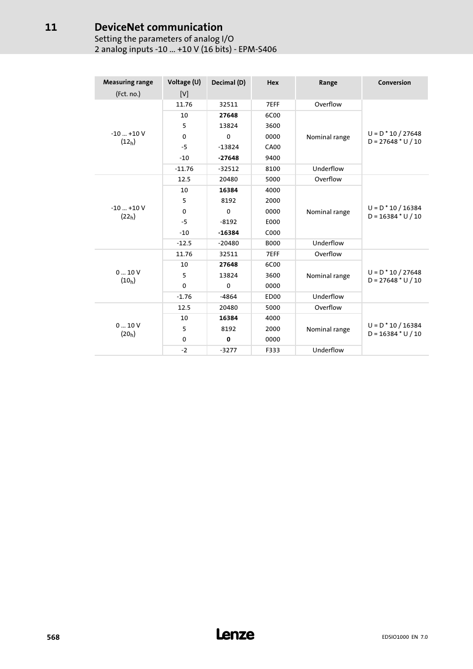 Devicenet communication | Lenze I/O system 1000 System Manual User Manual | Page 568 / 744