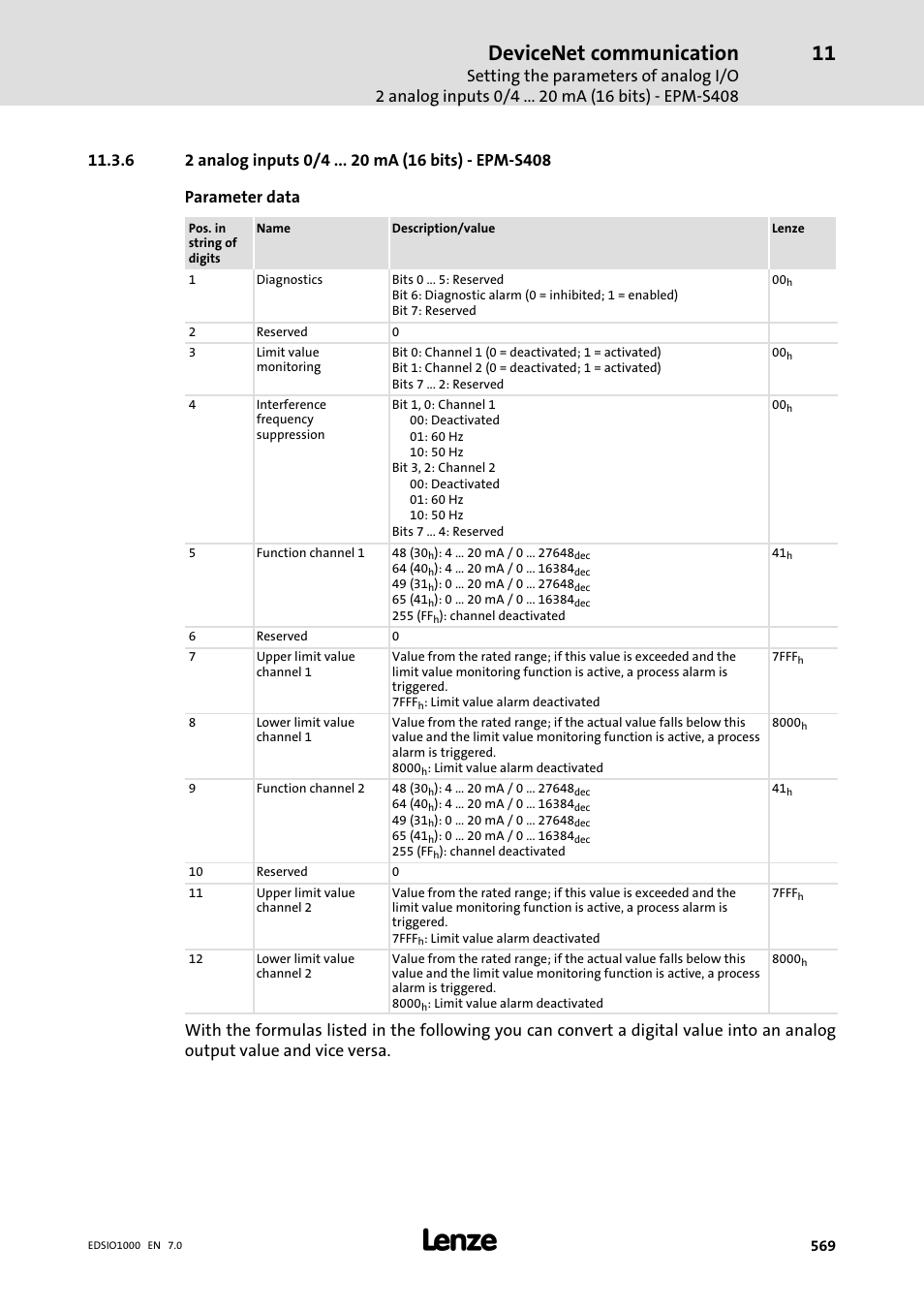 6 2 analog inputs 0/4 ma (16 bits) - epm-s408, 2 analog inputs 0/4 ma (16 bits) − epm−s408, Devicenet communication | Lenze I/O system 1000 System Manual User Manual | Page 569 / 744
