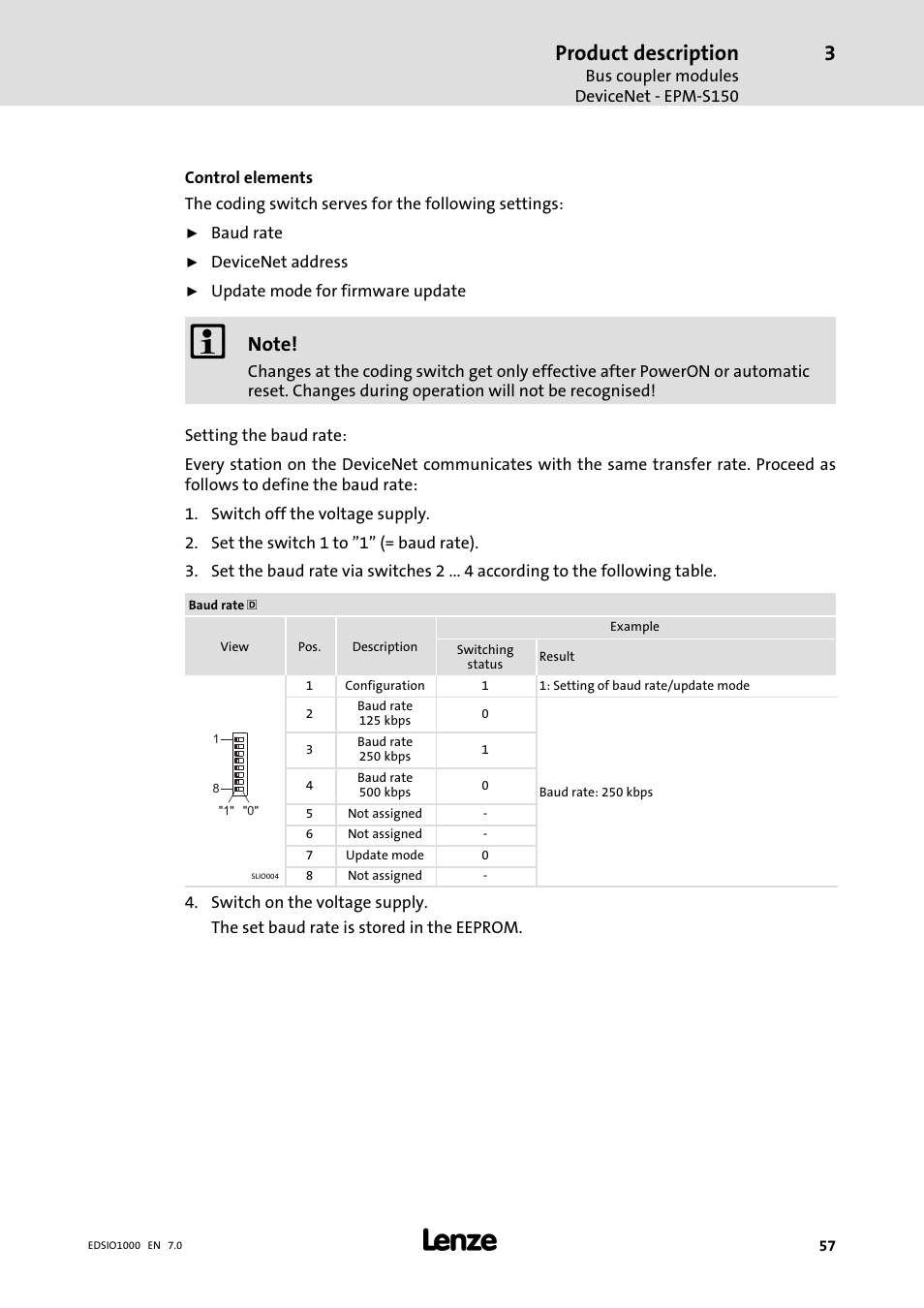 Product description | Lenze I/O system 1000 System Manual User Manual | Page 57 / 744