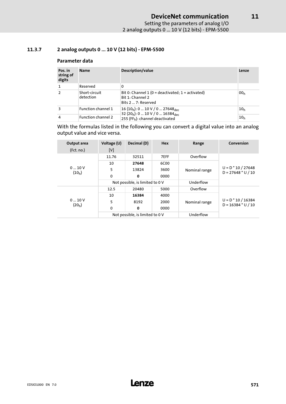 7 2 analog outputs 0 v (12 bits) - epm-s500, 2 analog outputs 0 v (12 bits) − epm−s500, Devicenet communication | Lenze I/O system 1000 System Manual User Manual | Page 571 / 744