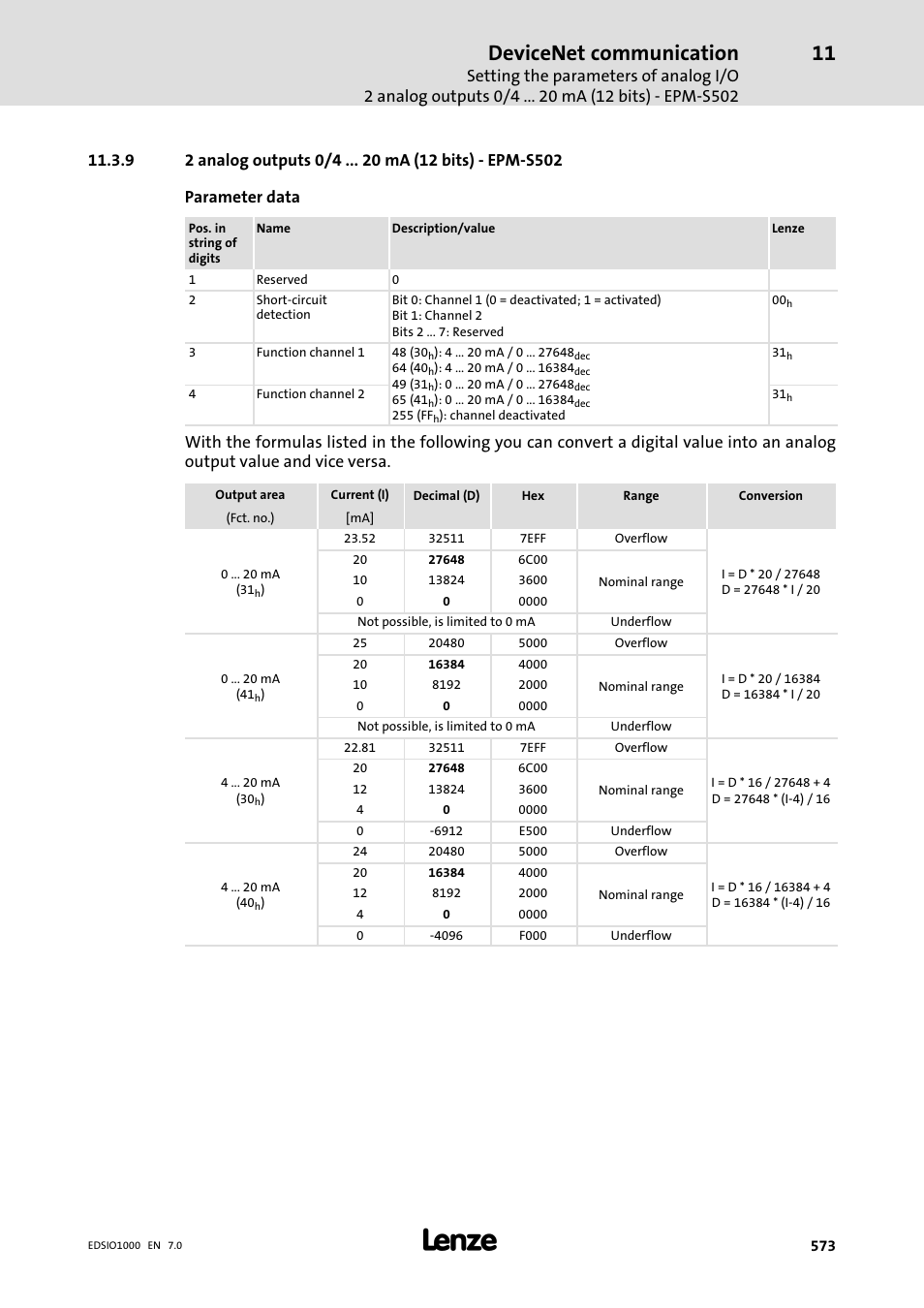 9 2 analog outputs 0/4 ma (12 bits) - epm-s502, 2 analog outputs 0/4 ma (12 bits) − epm−s502, Devicenet communication | Lenze I/O system 1000 System Manual User Manual | Page 573 / 744