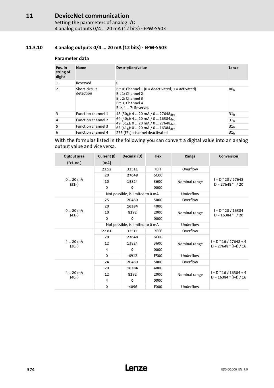 10 4 analog outputs 0/4 ma (12 bits) - epm-s503, 10 4 analog outputs 0/4 ma (12 bits) − epm−s503, Devicenet communication | Lenze I/O system 1000 System Manual User Manual | Page 574 / 744