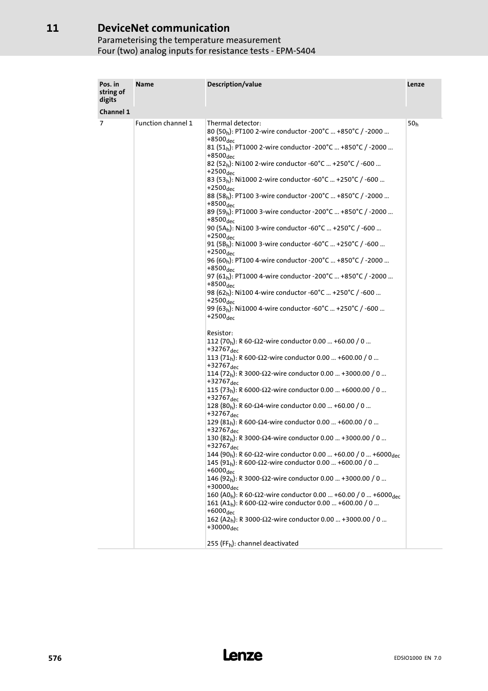 Devicenet communication | Lenze I/O system 1000 System Manual User Manual | Page 576 / 744