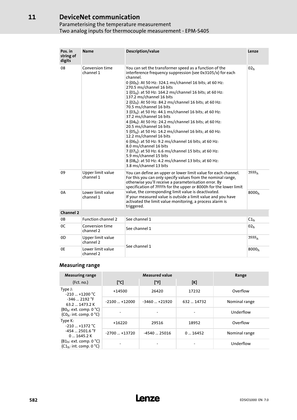 Devicenet communication, Measuring range | Lenze I/O system 1000 System Manual User Manual | Page 582 / 744